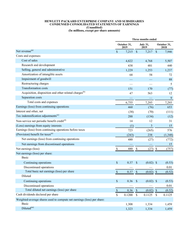 HPE Q4 FY2019 financial tables thumbnail