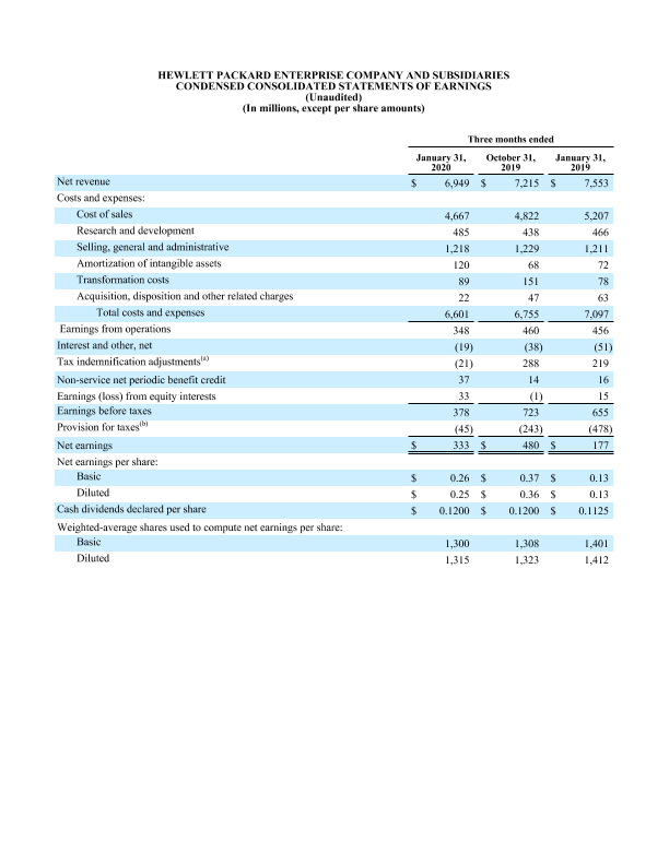 HPE Q1 FY2020 financial tables thumbnail