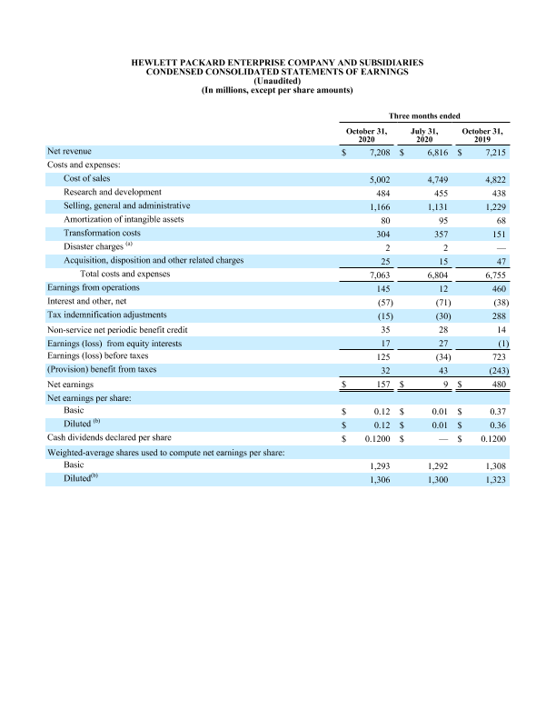 HPE Q4 FY2020 financial tables thumbnail