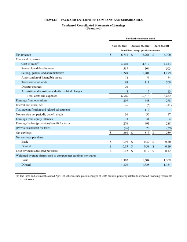 HPE Q2 FY2022 financial tables thumbnail