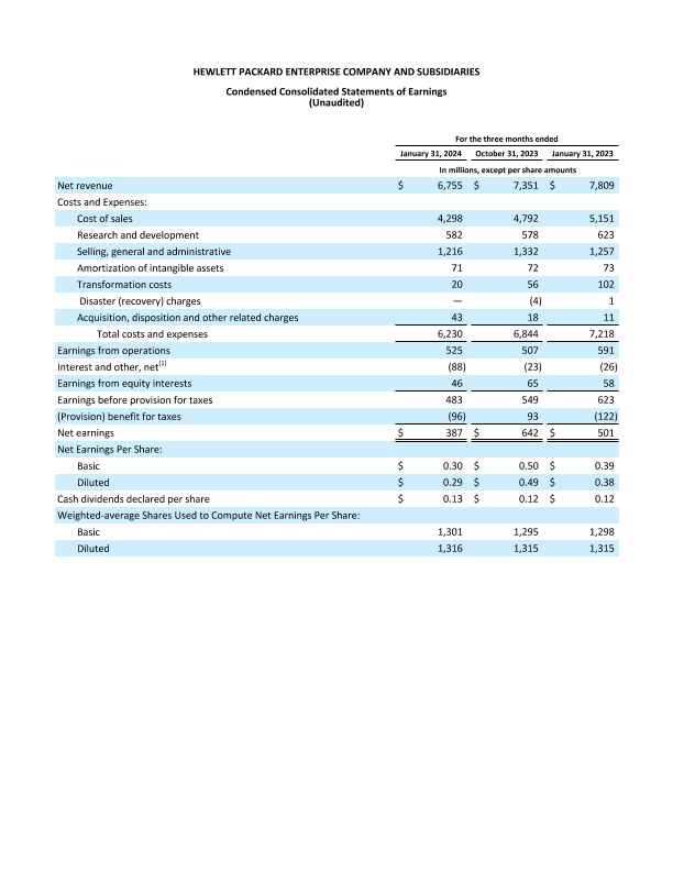 HPE Q1 FY2024 financial tables thumbnail