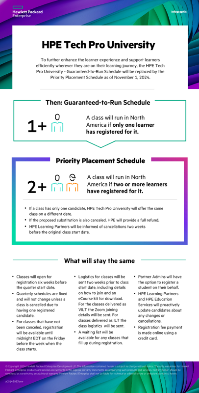 Infographic - HPE Tech Pro University Priority Placement Schedule thumbnail