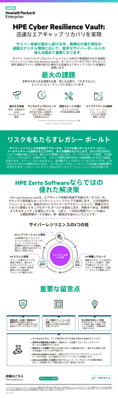 Zerto Cyber Resilience Vault: 迅速なエアギャップリカバリを実現 thumbnail