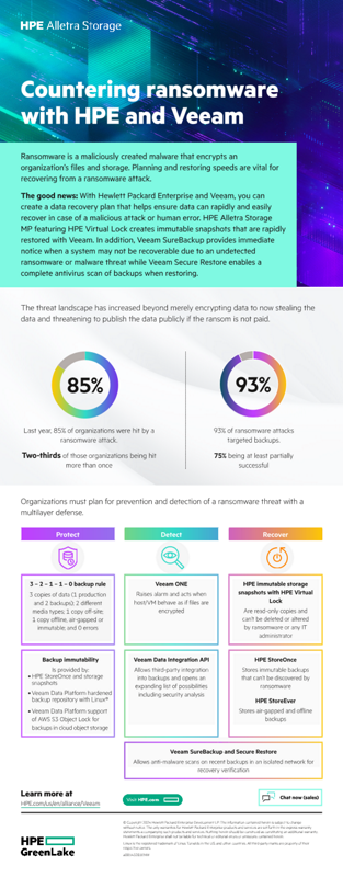 Countering ransomware with HPE and Veeam thumbnail