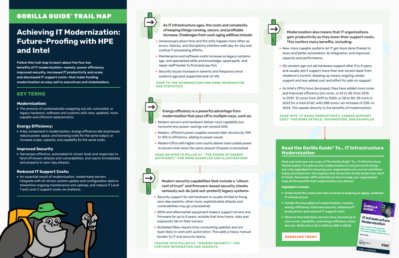 Gorilla Guide Trail Map Achieving IT Modernization: Future-Proofing with HPE and Intel thumbnail