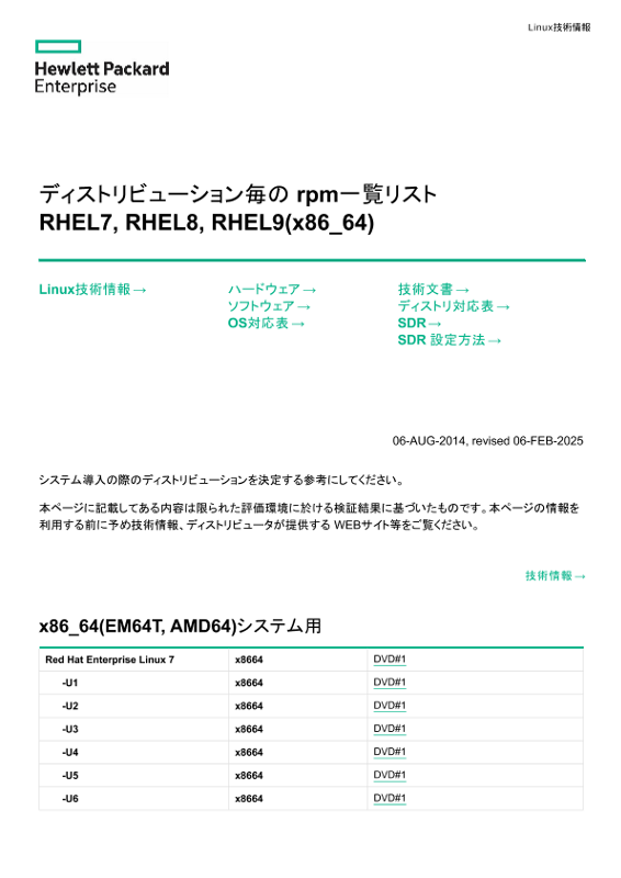 Linux技術情報 ディストリビューション毎の rpm一覧リスト RHEL7, RHEL8, RHEL9(x86_64) thumbnail