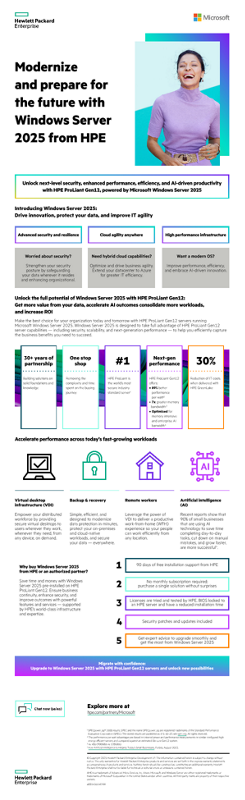 Modernize and prepare for the future with Windows Server 2025 from HPE thumbnail