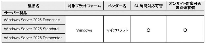 オペレーティング・システム