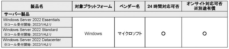 オペレーティング・システム