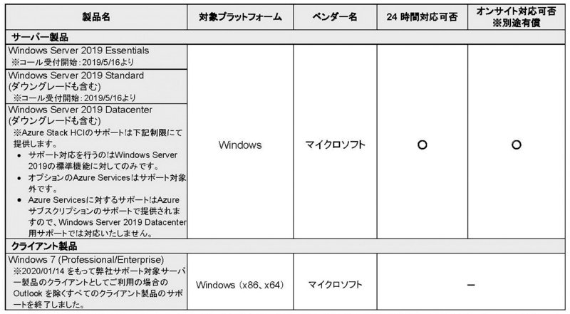 オペレーティング・システム