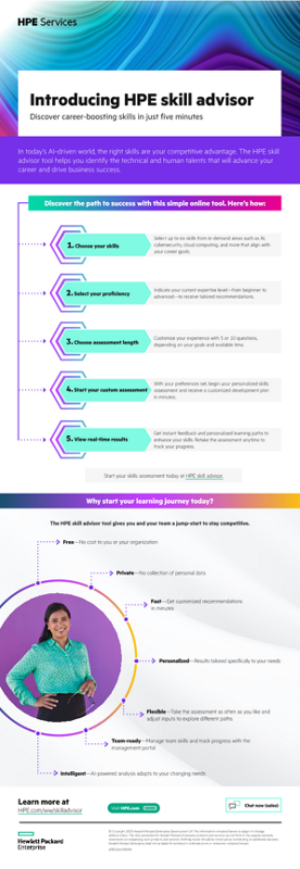 Introducing HPE skill advisor – Discover career-boosting skills in just five minutes thumbnail