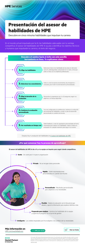 Presentación del asesor de habilidades de HPE - Descubre en cinco minutos habilidades que impulsan tu carrera thumbnail