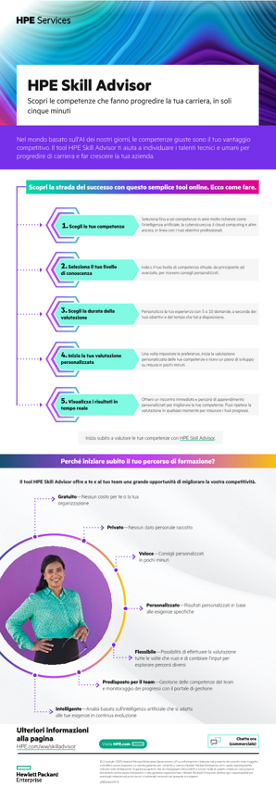 HPE Skill Advisor - Scopri le competenze che fanno progredire la tua carriera, in soli cinque minuti thumbnail