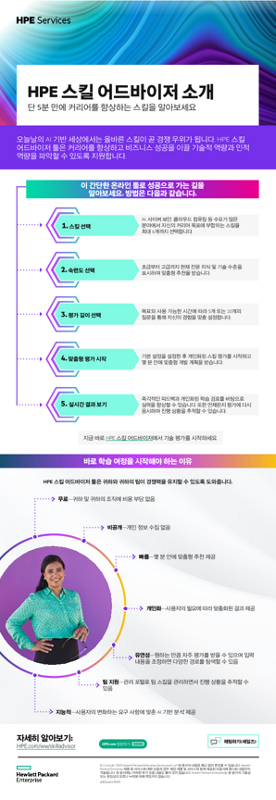 HPE 스킬 어드바이저 소개 - 단 5분 만에 커리어를 향상하는 스킬을 알아보세요 thumbnail