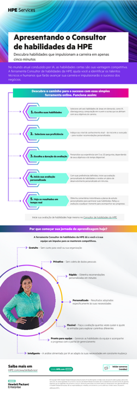 Apresentando o Consultor de habilidades da HPE – Descubra habilidades que impulsionam a carreira em apenas cinco minutos thumbnail