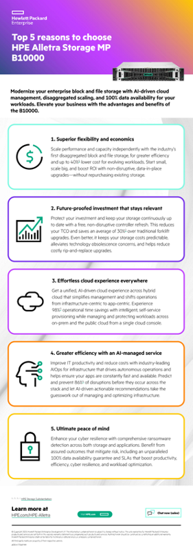 Top 5 reasons to choose HPE Alletra Storage MP B10000 thumbnail