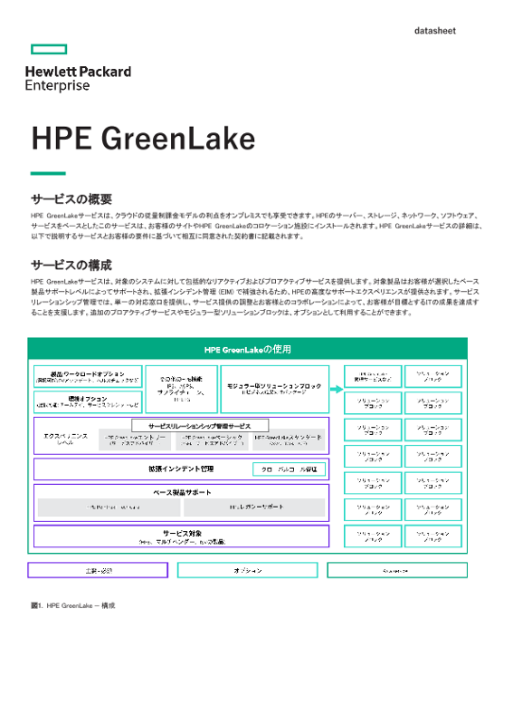 HPE GreenLake thumbnail