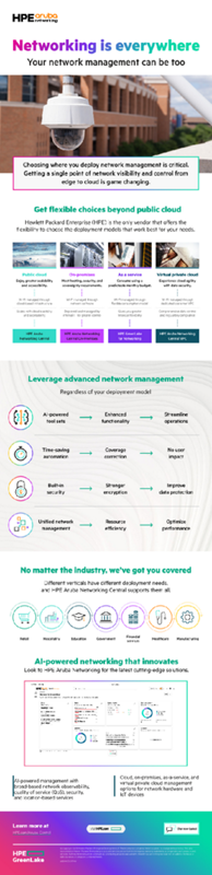 Networking is everywhere thumbnail