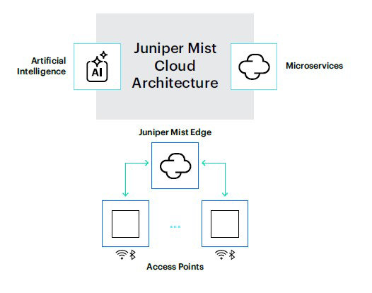 Patented vBLE technology