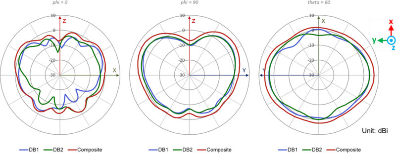AP34 Wi-Fi @ 2450 MHz