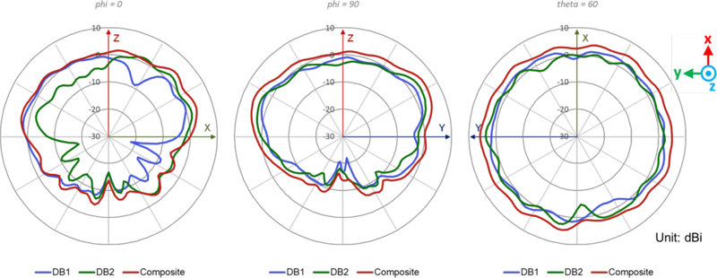 AP34 Wi-Fi @ 5550 MHz