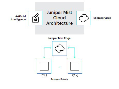 Patented vBLE technology