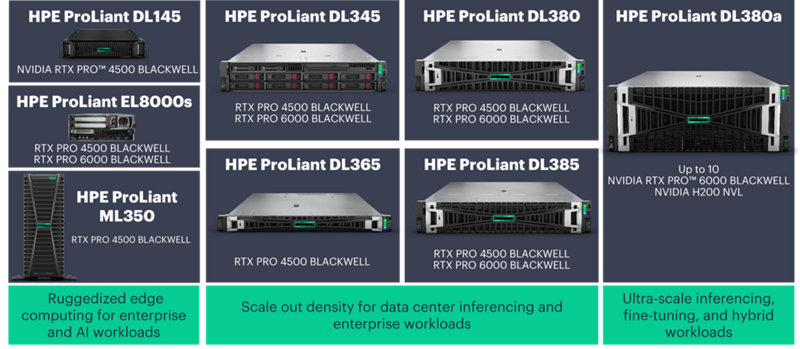 HPE ProLiant AI optimized servers