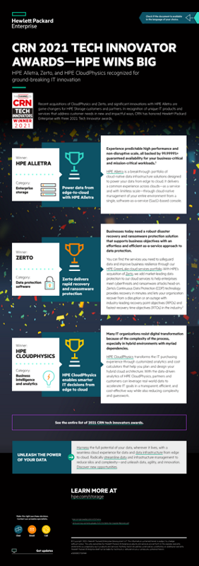 CRN 2021 Tech Innovator Awards – HPE wins big infographic thumbnail