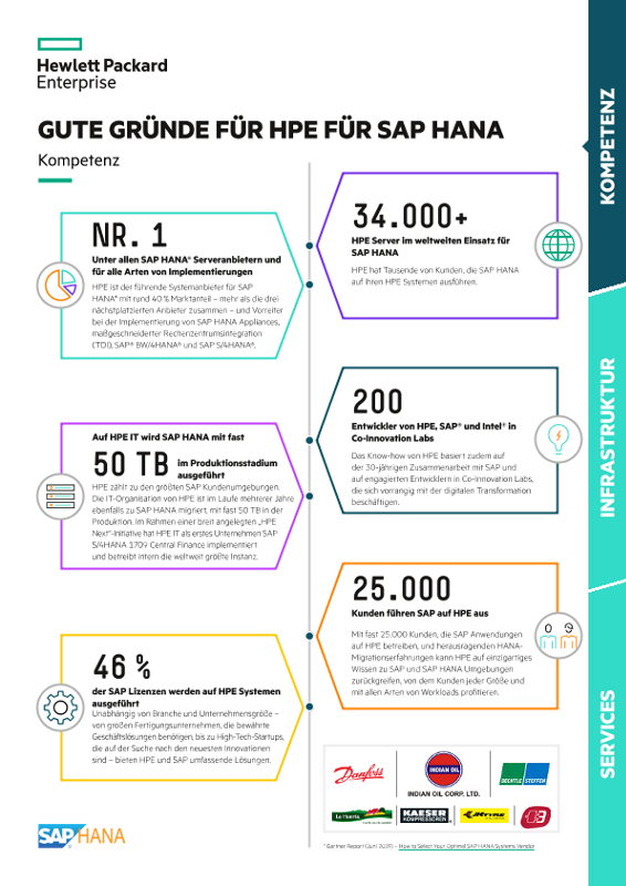 Warum HPE für SAP HANA? – Infografik thumbnail