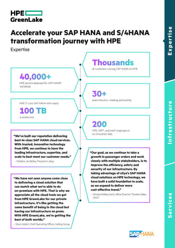 Accelerate your SAP HANA and S/4HANA Transformation Journey with HPE infographic thumbnail