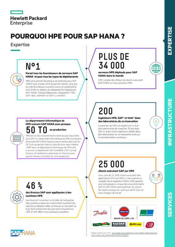 Infographie « Pourquoi choisir HPE pour SAP HANA » thumbnail