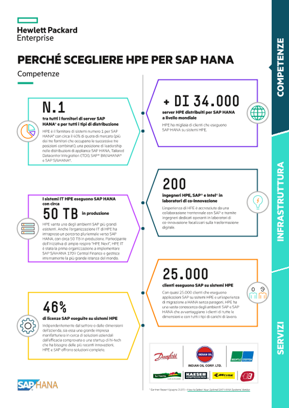 Perché scegliere HPE per SAP HANA - Infografica thumbnail