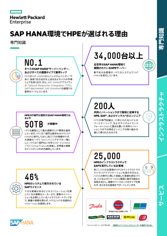 SAP HANA環境でHPEが選ばれる理由 - インフォグラフィック thumbnail