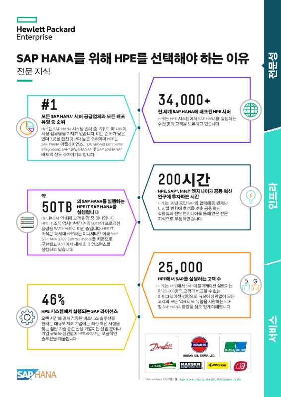 SAP HANA용 HPE 솔루션을 선택해야 하는 이유 – 인포그래픽 thumbnail