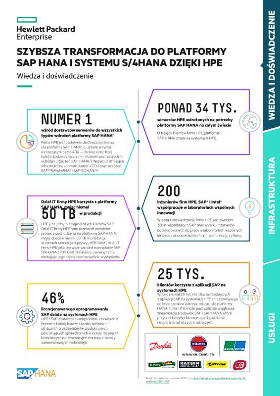 Szybsza transformacja do platformy SAP HANA i systemu S/4HANA dzięki HPE — infografika thumbnail