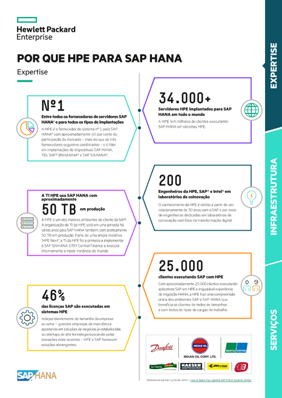 Infográfico: Por que escolher a HPE para SAP HANA thumbnail