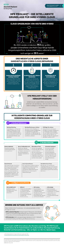 Infografik: HPE ProLiant – die intelligente Grundlage für Ihre Hybrid Cloud thumbnail