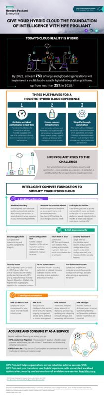 Give your hybrid cloud the foundation of intelligence with HPE ProLiant infographic thumbnail
