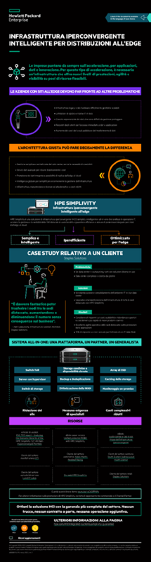 Infrastruttura iperconvergente intelligente per distribuzioni all'edge - Infografica thumbnail
