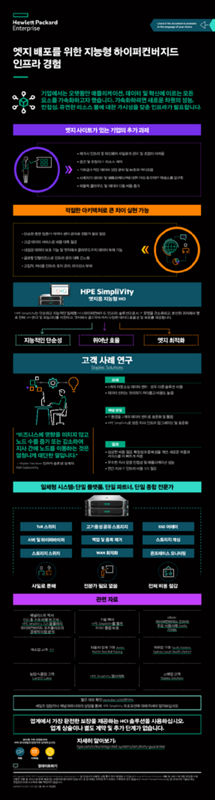 엣지 배포를 위한 지능형 하이퍼컨버지드 인프라 경험 인포그래픽 thumbnail