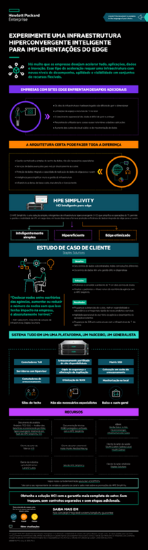 Experimente a infraestrutura hiperconvergida inteligente para infográfico de implementações edge thumbnail