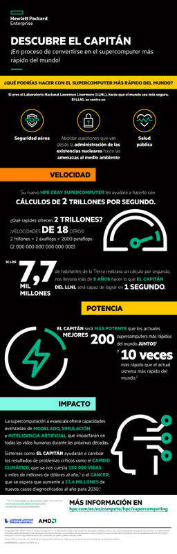 Infografía: Descubre El Capitán, ¡en proceso de convertirse en el supercomputer más rápido del mundo! thumbnail
