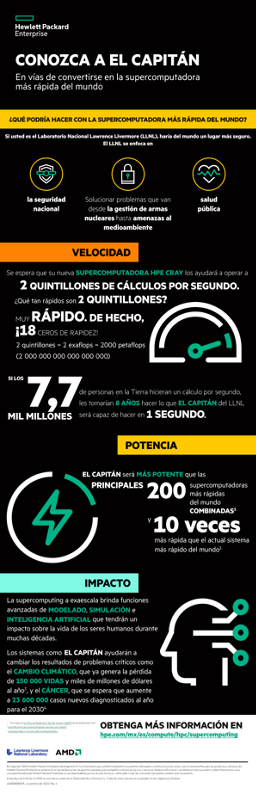 Conozca a El Capitán: en vías de convertirse en la supercomputadora más rápida del mundo (infografía) thumbnail