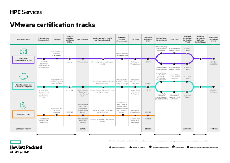 VMware certification tracks infographic thumbnail
