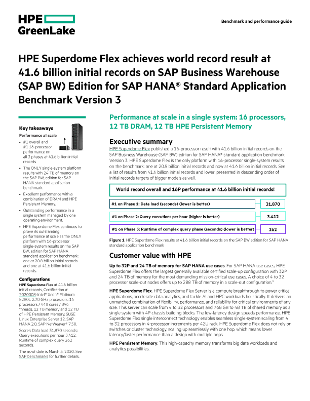 HPE Superdome Flex Achieves World Record Results at 41.6 Billion Initial Records on SAP Business Warehouse (BW), Edition for SAP HANA® Standard Application Benchmark Version 3 thumbnail