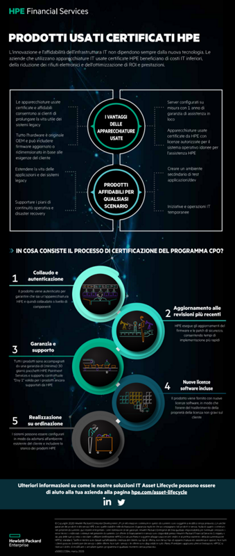 Prodotti usati certificati HPE thumbnail