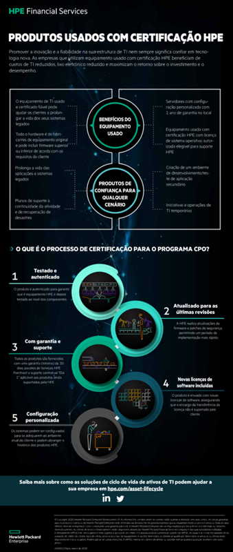 Produtos usados com certificação HPE thumbnail