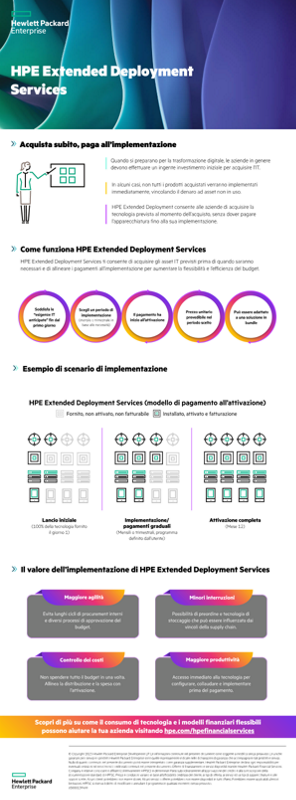 HPE Adaptable Use Models – Extended Deployment thumbnail