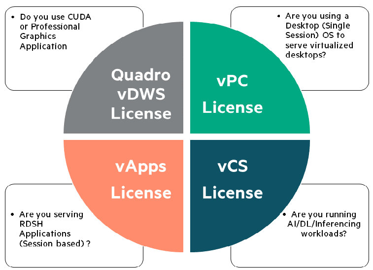 Figure A2. NVIDIA GRID Licensing models and use cases