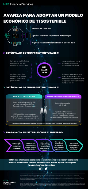 Avance para adoptar un modelo económico de TI sostenible